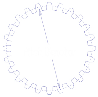 The gear's pitch diameter.