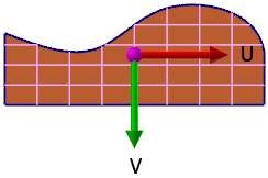 A surface before using the boundary curve method of UV reflow.