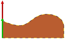 A surface with a chained boundary.
