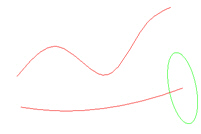 Circular across curve that does not intersect either along curve.