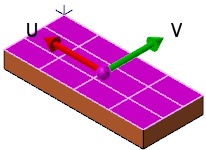 A surface showing the reversed V direction.
