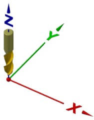 A gnomon with a tool at the origin.