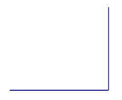 An entity with a sharp corner.
