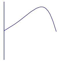 A line that is tangent to one endpoint of a parametric spline.