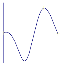 The spline moved without removing its tangency to the line.