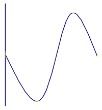 The spline moved without maintaining its tangency to the line.