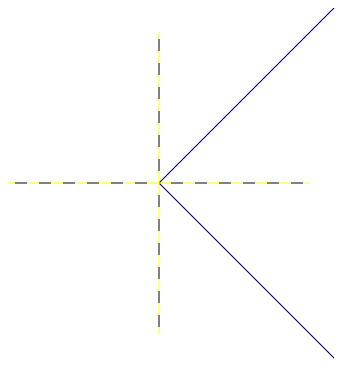 Bisecting line options shown between two existing lines.