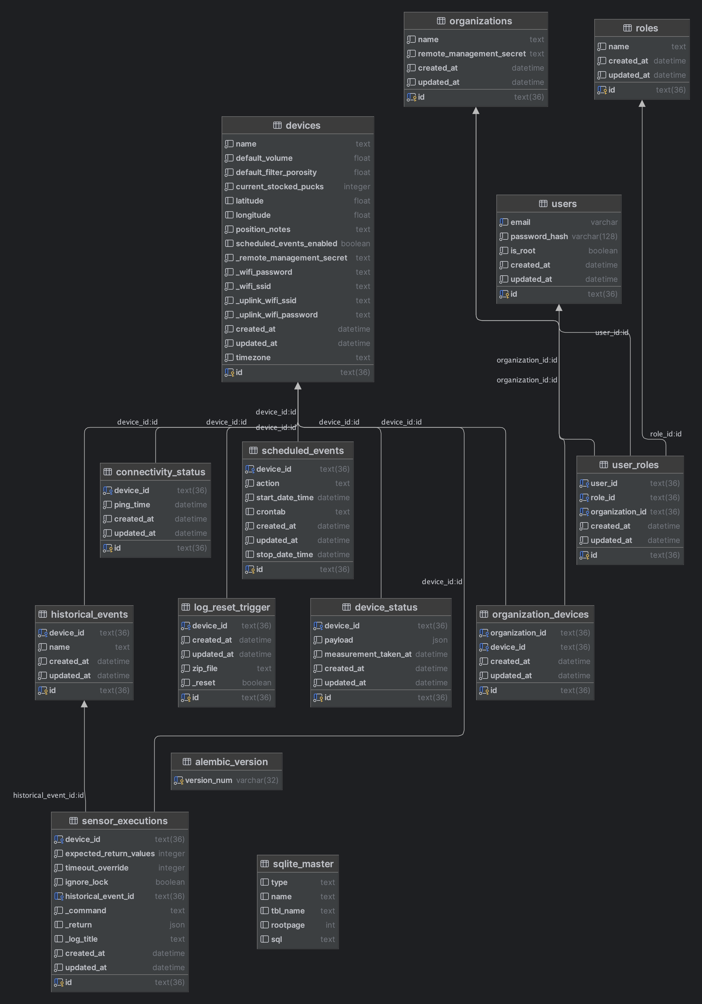 Database Schema