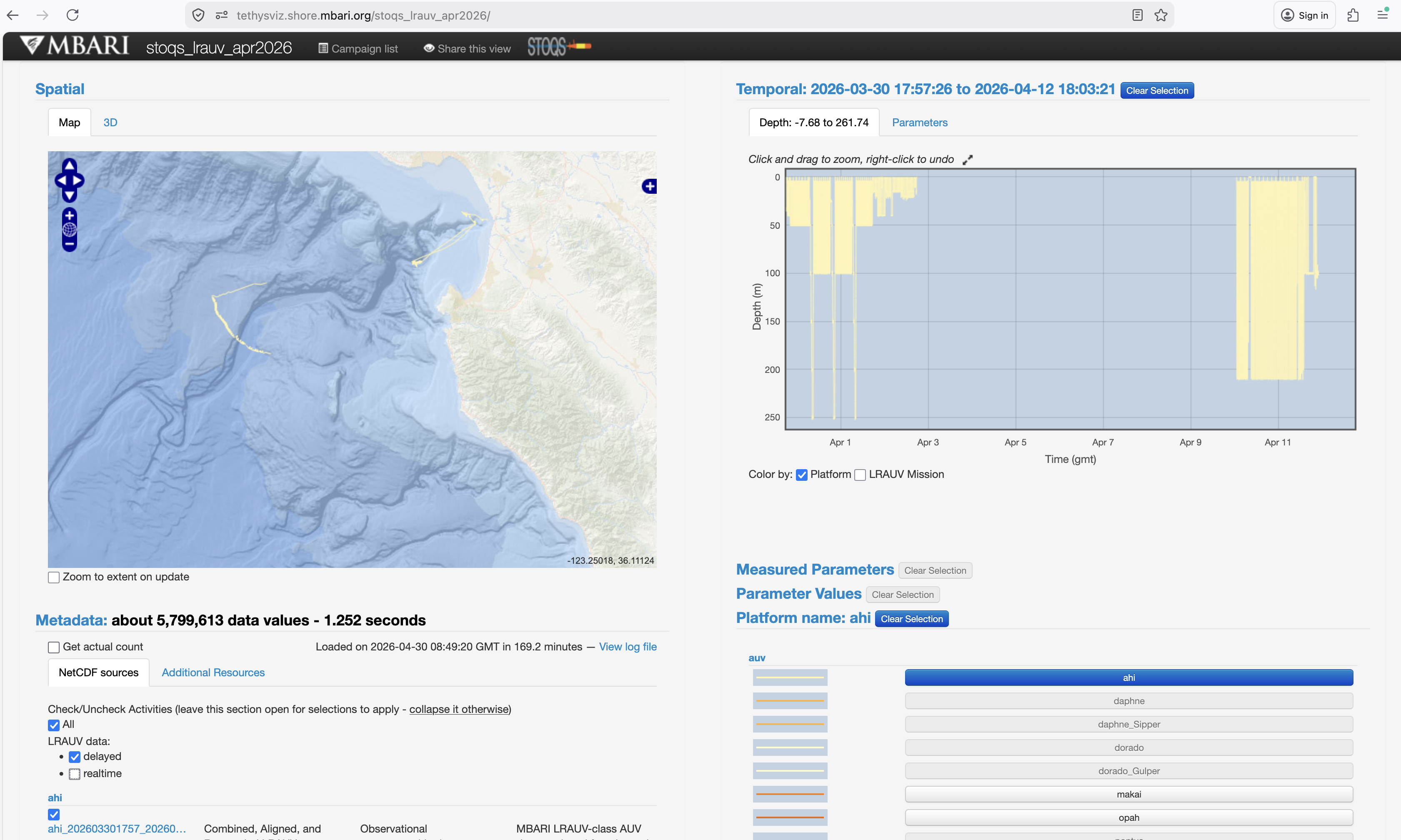 STOQS screenshot zoomed in on ahi data with realtime data not shown