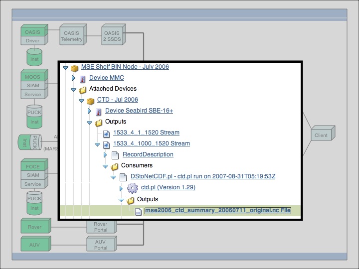 Data Provenance Image
