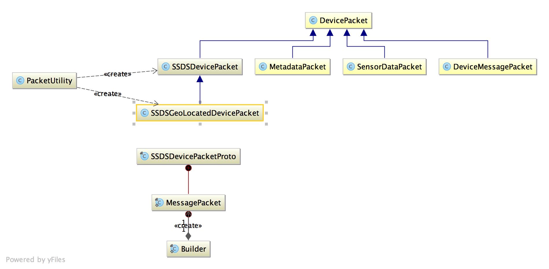Device Packet Classes